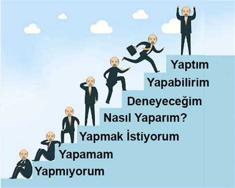 Motivasyon Kaynaklarının Tanımı Ve Önemi